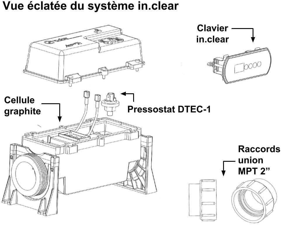 Pressostat Gecko DTEC-1 pour système in.clear · SPST · 1,5 psi – Image 2