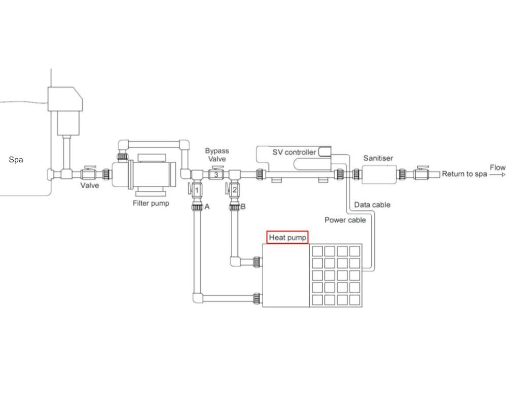 Pompe à chaleur réversible SpaNet SN-HP-55P · 5,6 kW · Contrôle intelligent SV Series – Image 6