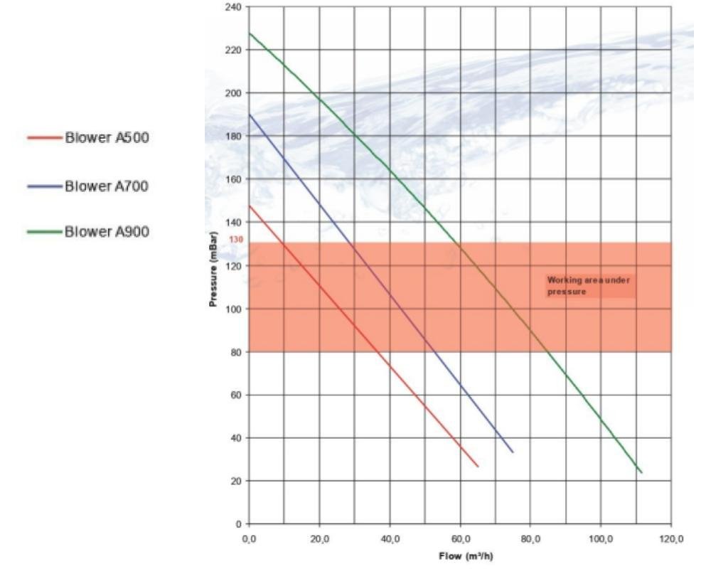 Souffleur d'air chauffant ASD Aerio A-700 · 700 W + 300 W Chauffage · Compact & Silencieux – Image 2