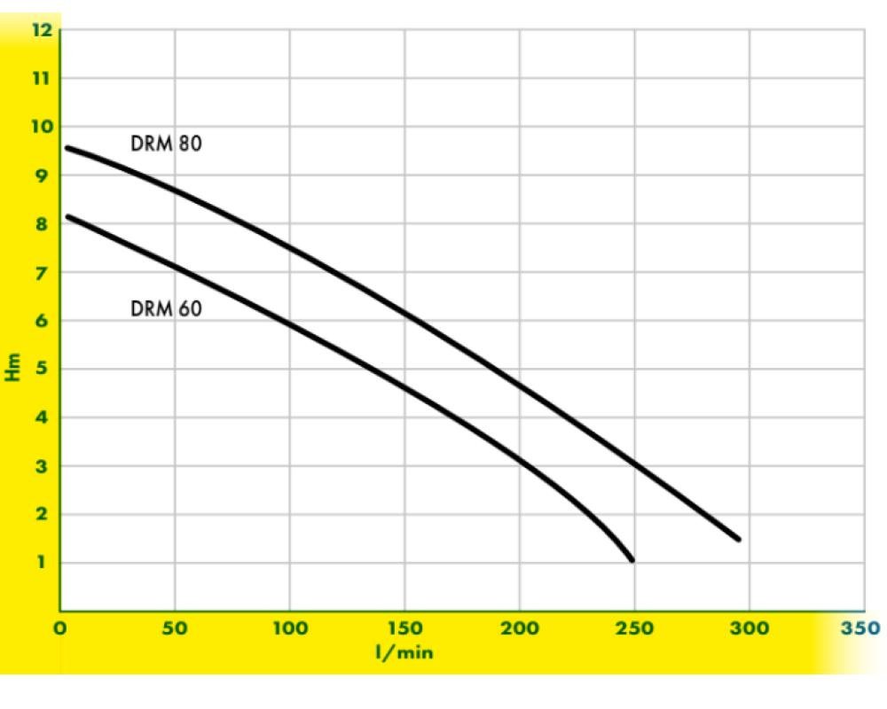 Pompe de circulation JTC DRM80 1,1 HP · Aspiration centrale · 295 L/min – Image 2