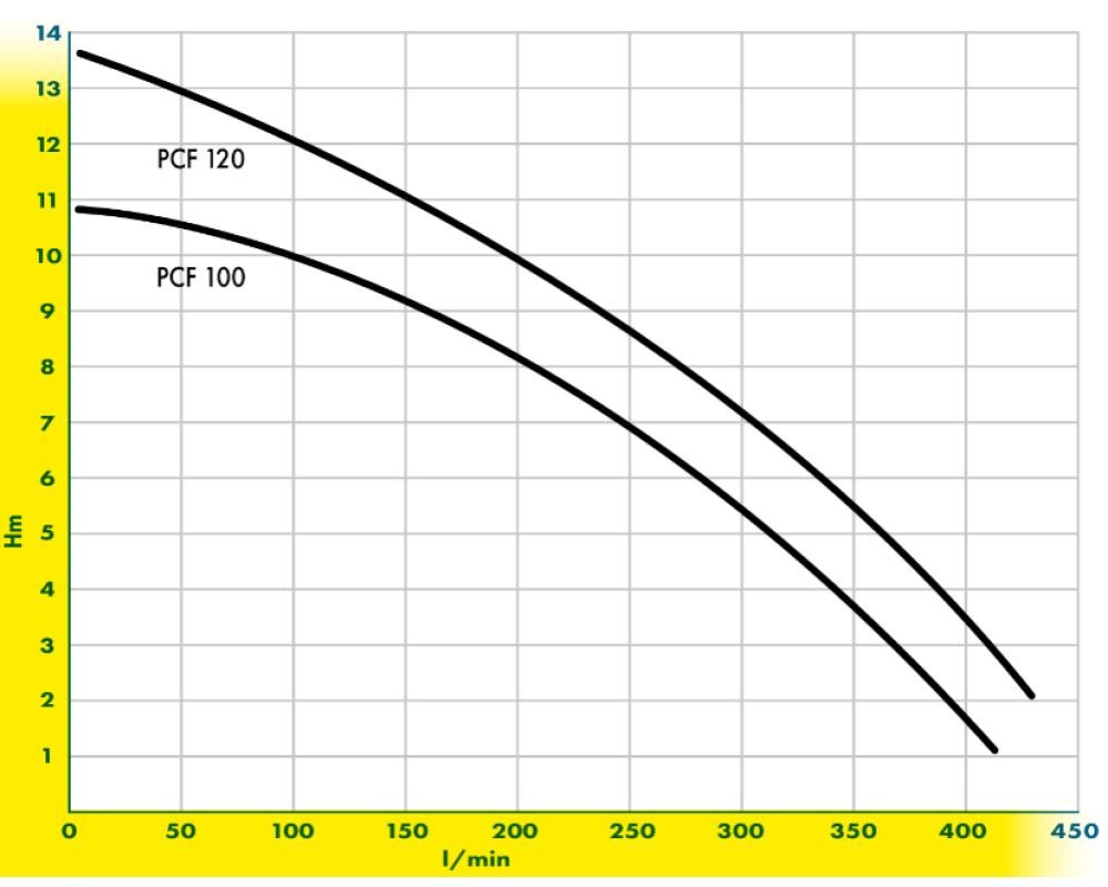 Pompe de circulation JTC PCF100 1,1 kW · 420 L/min · Mono-vitesse – Image 2