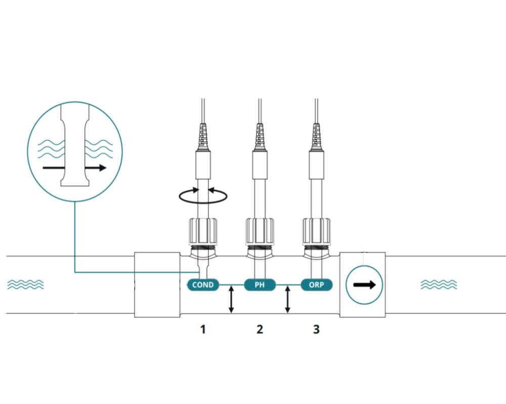 Analyseur d'eau connecté Ondilo Spa in line · Surveillance continue via Wi-Fi & capteurs intégrés – Image 2